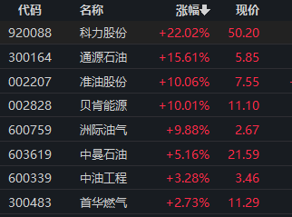 中期国际 重要股东出手，4股增持超亿元！
