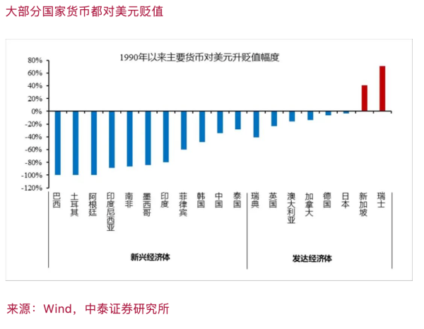 扬帆配资 李迅雷：为何我一直看好黄金