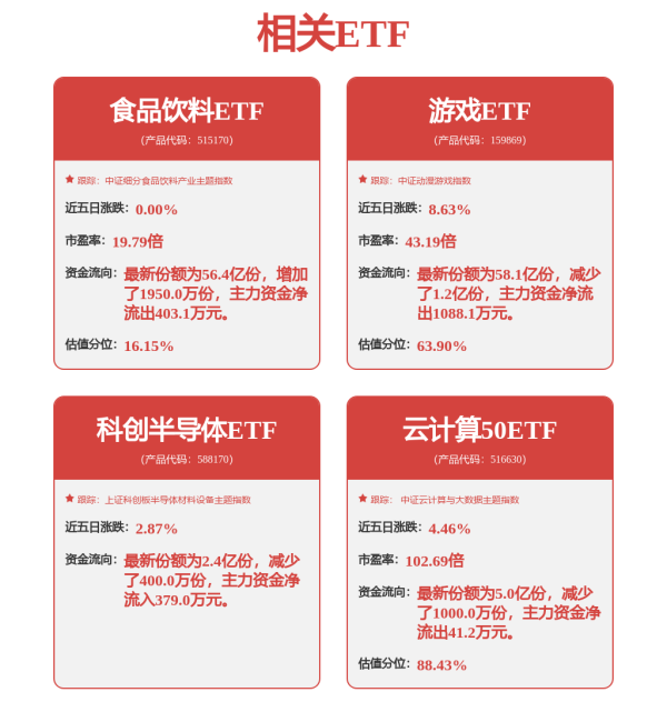 豪泰配资 大转变！海量资金最新动作曝光