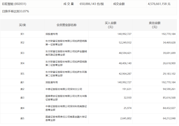 添利富 指南针：上半年净利润1.43亿元 同比扭亏为盈
